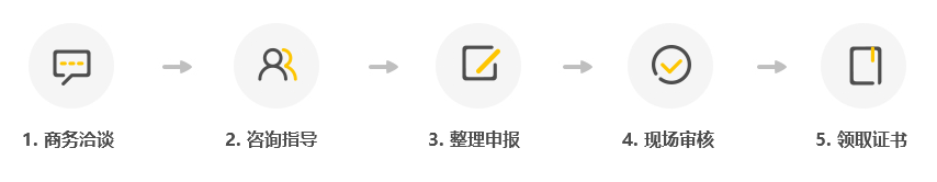 GRS认证 