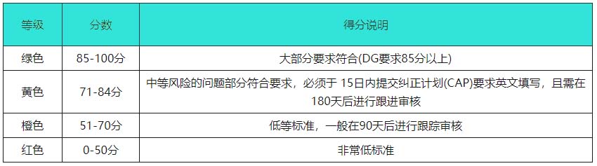 WCA验厂